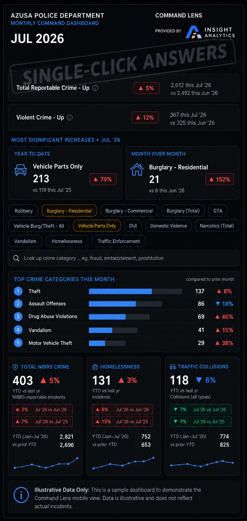Command Lens agency dashboard